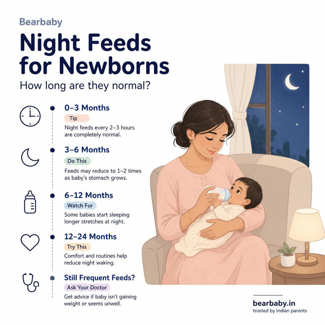 Understanding night feeds for newborns in India can ease parent anxieties. Discover how long night nursing typically lasts and guidance for Indian routines.